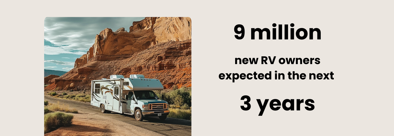 Image of an RV on the road with title '9 million new RV owners expected in the next 3 years' 