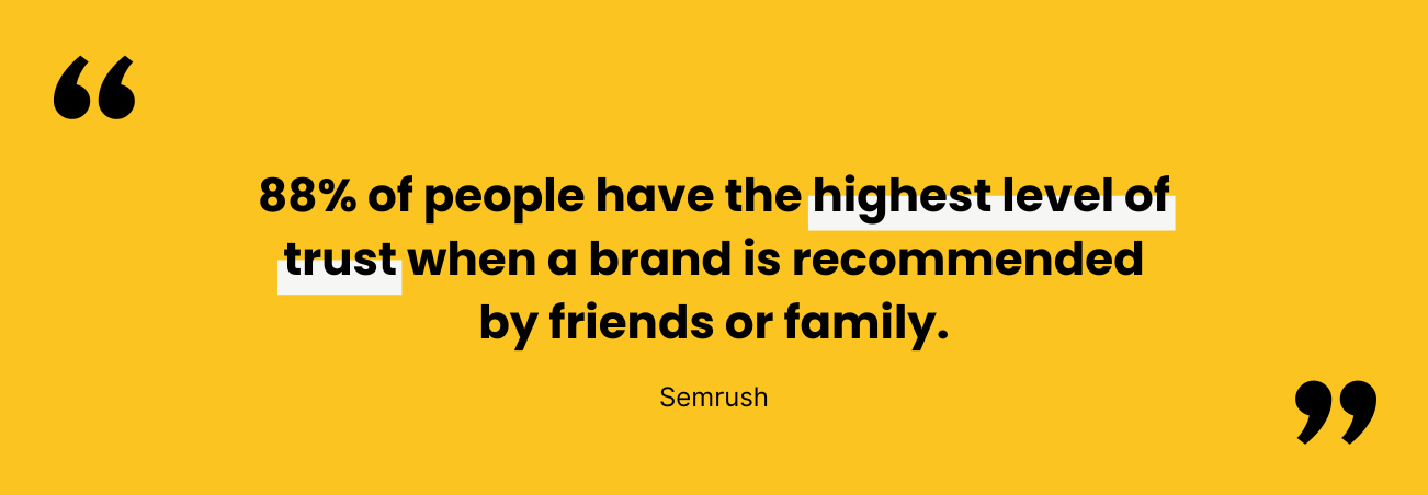 88% of people have the highest level of trust when a brand is recommended by friends or family