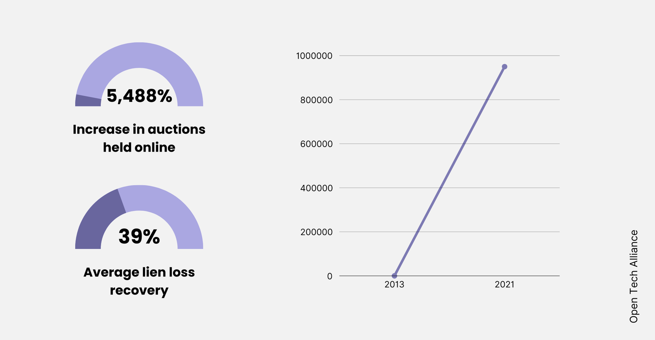 Making Storage Lien Laws and Auctions Easier2