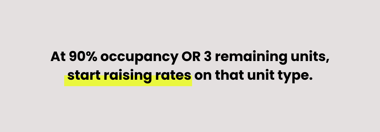 quote: "at 90% occupancy or 3 remaining units, start raising rates on that unit type"